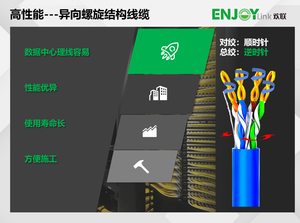 异向螺旋结构线缆