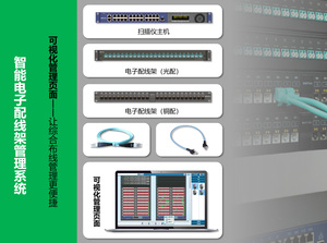 智能电子配线架管理系统