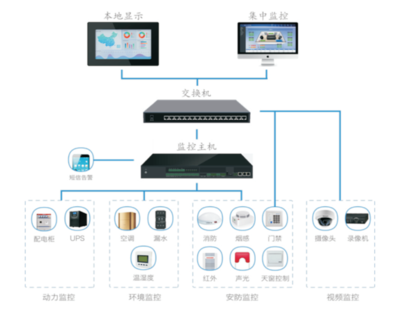 嵌入式一體化監(jiān)控主機（Linux平臺）